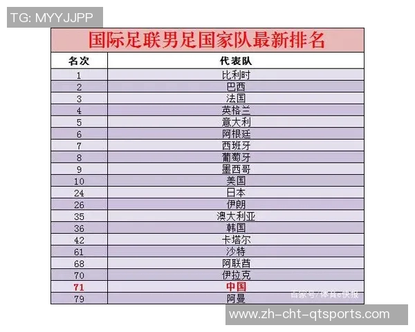 亚洲足球队最新排名分析及未来发展趋势探讨 亚洲足球队最新排名分析及未来发展趋势探讨